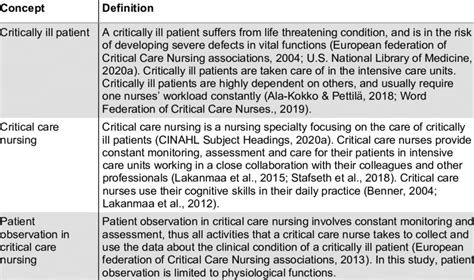 summary   definitions   concepts  scientific diagram