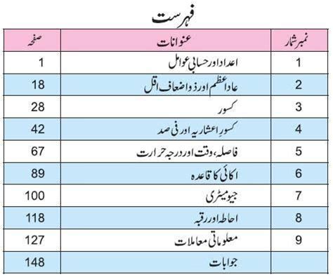 Pin By Samina Ashraf Samina On Punjab Books Periodic Table Books