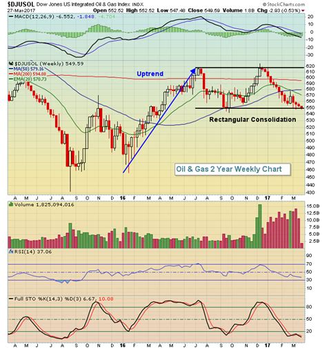 Dow Jones Falls For 8th Straight Day, Tests 50 Day | Trading Places ...