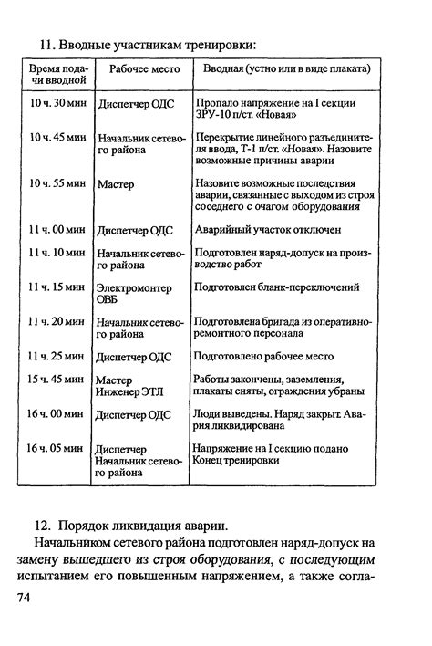 Скачать Методические рекомендации по подготовке и проведению ...