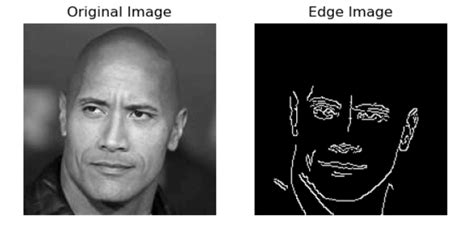 Edge Detection Using Deep Learning Python Implementation