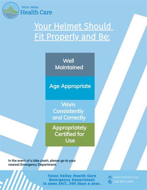 Bike Helmet Safety - Teton Valley Health