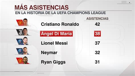 SportsCenter on Twitter Fideo superó a Leo Di María ya tiene más