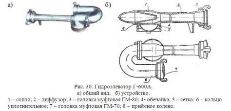 Гидроэлеватор пожарный Г-600 купить в Москве, выгодная цена - «Профприбор»