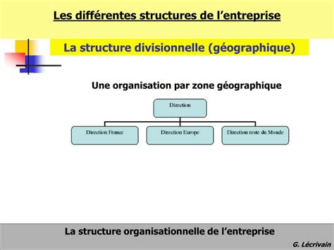 Ppt Partie 1 Ch 1 Lentreprise Définition Organisation Et Modes