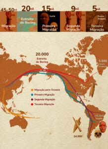 O passado genético das Américas Genera