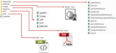 Csv File Format