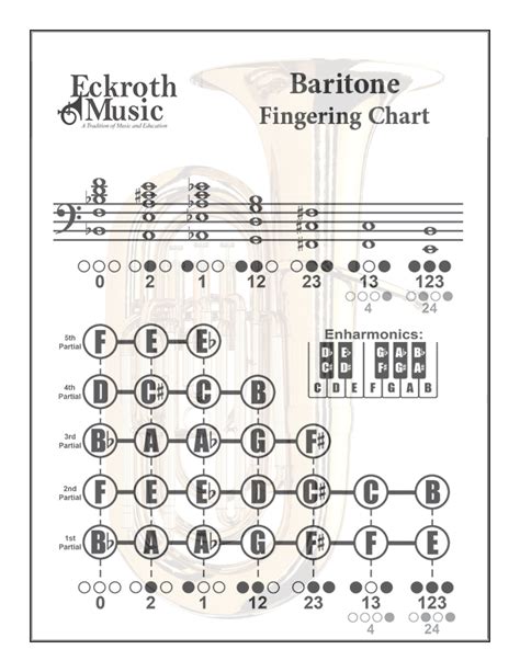 Baritone Guitar Chord Chart