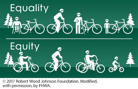 Integrating Equity Into Transportation An Overview Of Usdot Efforts Fhwa