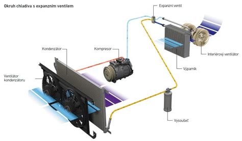 Nefunkční klimatizace Jak postupovat při výměně kompresoru MotoFocus cz
