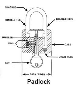 padlock-diagram.jpg | Bureau of Alcohol, Tobacco, Firearms and Explosives