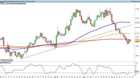 Article Title EUR USD Under Pressure While GBP USD Edges Higher And