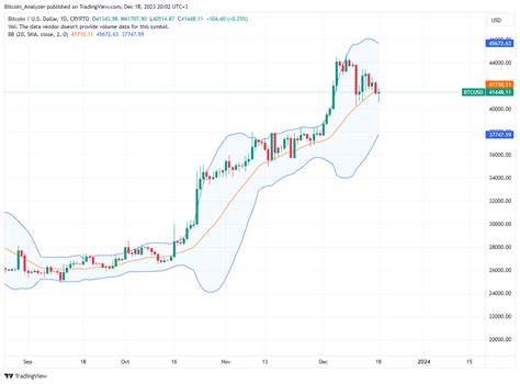 Crypto Btcusd Chart Image By Bitcoin Analyzer Tradingview