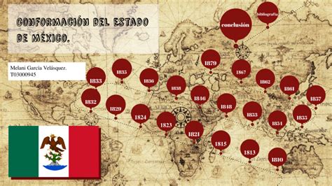 conformación del Estado Nación en México by Melani García on Prezi