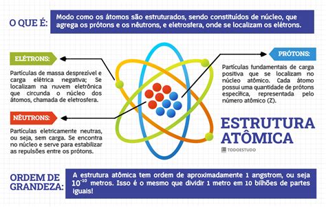 Quem Propôs Pela Primeira Vez Cientificamente A Estrutura Da Matéria