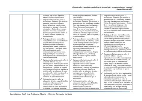 ÁREA DE COMUNICACIÓN COMPETENCIAS CAPACIDADES DESEMPEÑOS docx