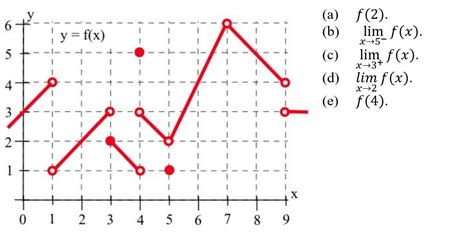 [solved] Consider The Graph To Find The Following A F 2 B Lim F X Course Hero