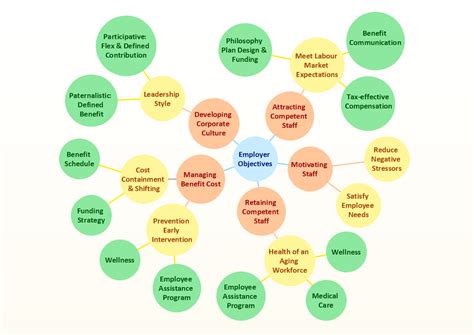 How To Create a Bubble Chart | Best Diagramming Software for Mac | Create Flow Chart on Mac ...