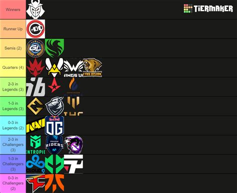 BLAST Paris Major 2023 Predictions Tier List Community Rankings