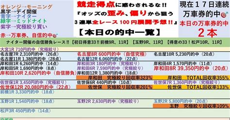 岸和田最終日は特大万車券的中でtotal回収率355 、究極絞り回収率323 で完全勝利😊7 28🪅岸和田競輪最終日🪅全レースで100円‼️3連単予想 ️【昨日は8本的中🎯穴の最終日自信勝負