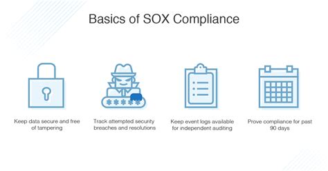 What Is Sox Compliance Requirements And Controls Dnsstuff