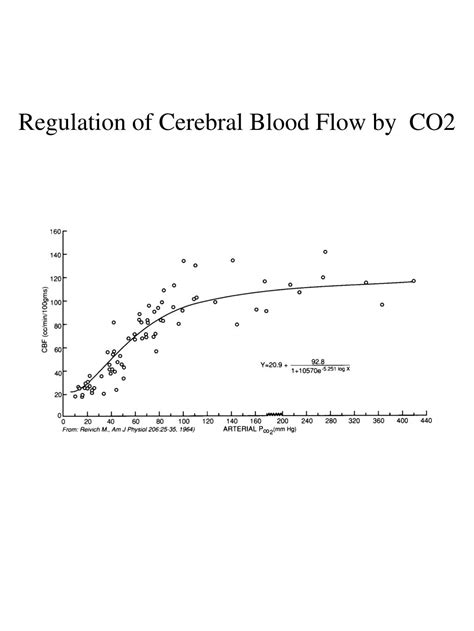 PPT - Cerebral Blood Flow PowerPoint Presentation, free download - ID ...