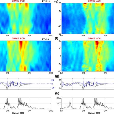 Thermospheric Mass Densities In Units Of Kg M Derived From