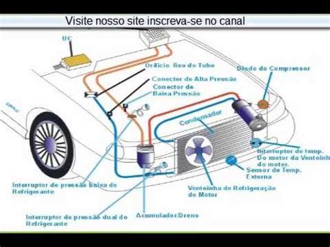 Funcionamento Do Sistema De Ar Condicionado Automotivo Do Fiat Idea