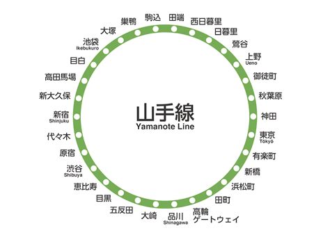 Jr大阪環状線 路線図｜jr Osaka Loop Line Route Map