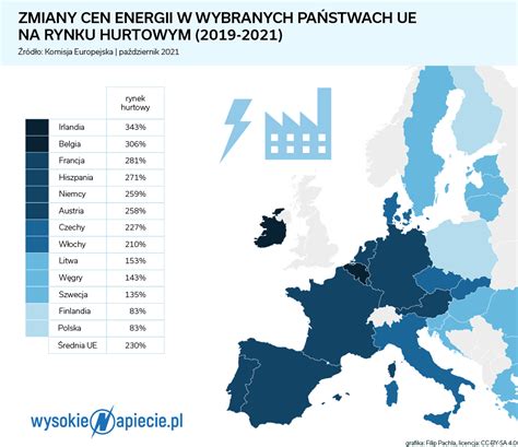 Jak Tarcza Antyinflacyjna Zmieni Ceny Pr Du Gazu I Benzyny