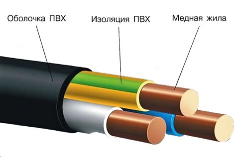 Мастер-класс по выбору кабеля: Как правильно соединить промышленные ...