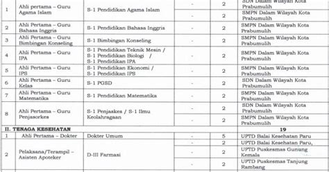 Formasi Guru Pppk Cpns Kota Prabumulih Tahun 2021 Artofit