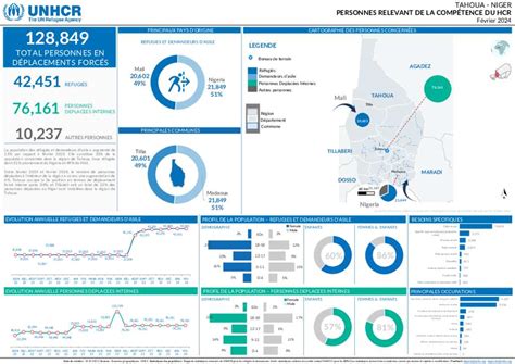 Document Unhcr Niger Tahoua Map Population Of Concern Fevrier 2024