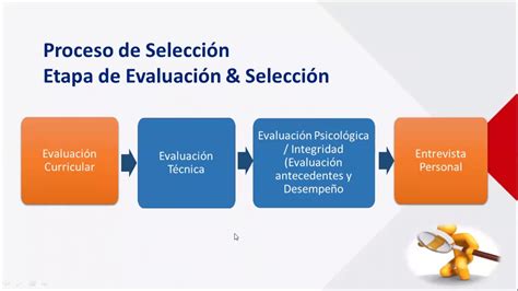 Proceso De Contratación Especialistas Cas Youtube