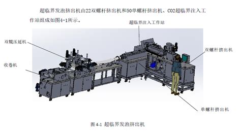 超临界流体微型挤出实验台 小型超临界发泡机 技术参数 广州市普同实验分析仪器有限公司