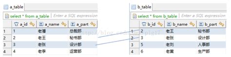 Mysql 内连接、左连接（左外连接）、右连接（右外连接）、全连接（全外连接）唐 城的博客 Csdn博客