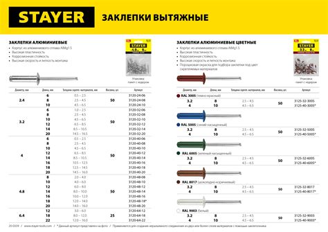 Заклепки для заклепочника: виды, прменение, размеры