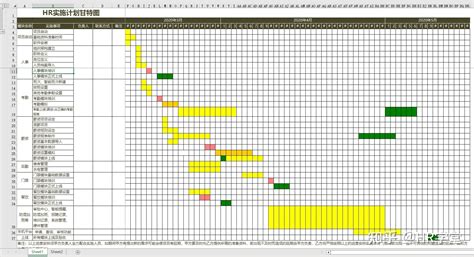 如何绘制甘特图？这里有一份最全的教学模板指南（建议收藏使用） 知乎