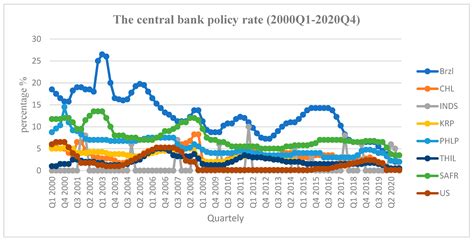 The Spillover Effects of US Unconventional Monetary Policy on Inflation