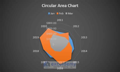 How to Create Circular Area Chart in Excel (With Detailed Steps)