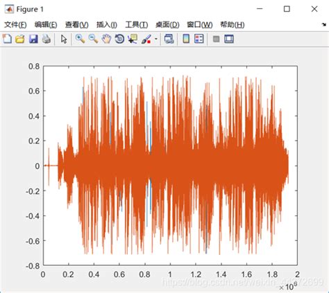 Matlab：语音信号处理与滤波matlab 语音 高通和低通 Csdn博客