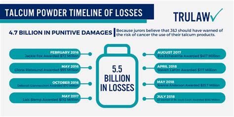 Talcum Powder Lawsuit [November 2024 Update]