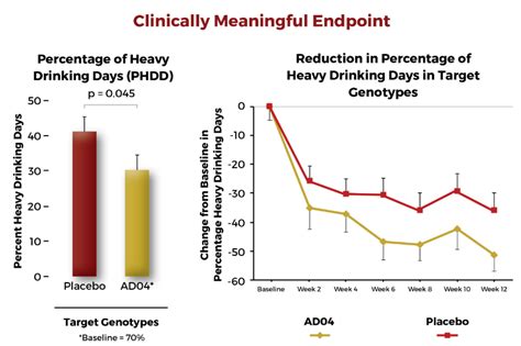 AD04 - Adial Pharmaceuticals Inc.