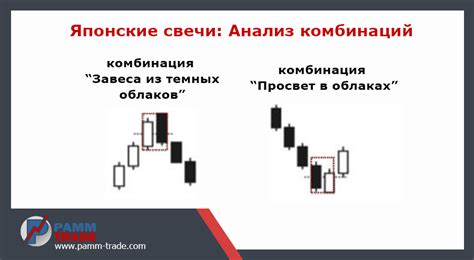 Японские Свечи Картинки — Фото Картинки