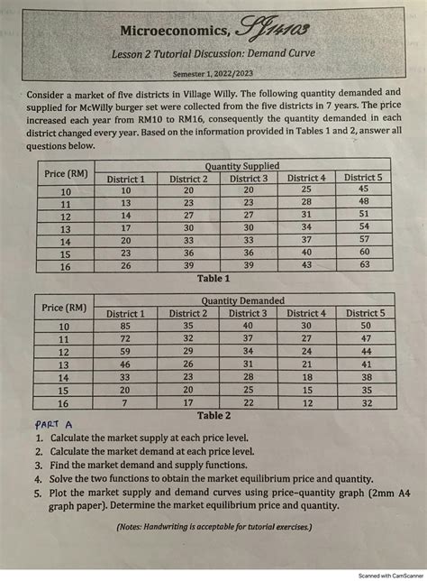 SOLUTION: Microeconomics demand curve - Studypool