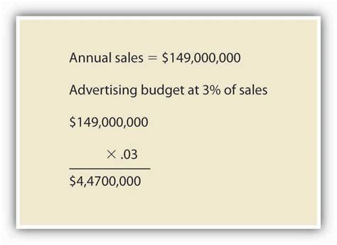 Budgeting Methods