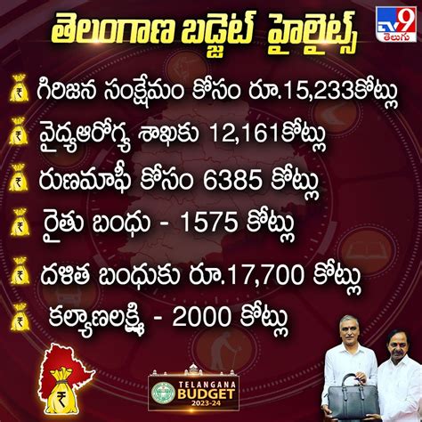 Telangana Budget 2023 Highlights తెలంగాణ ఆచ‌రిస్తుంది దేశం అనుస