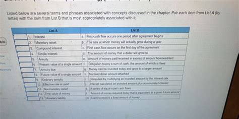 Solved Listed Below Are Several Terms And Phrases Associated Chegg