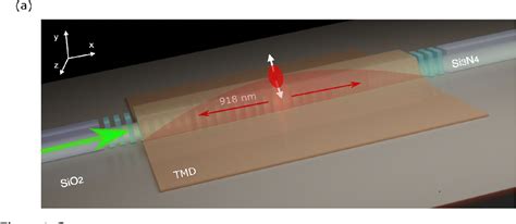 Figure 1 From Efficient Light Coupling And Purcell Effect Enhancement