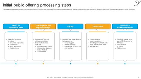 IPO Powerpoint Ppt Template Bundles PPT Slide